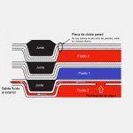 JNEGRE - Intercambiadores CON DOBLE PLACA de seguridad SONDEX